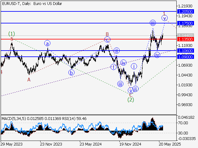 LiteFinance: Analisis