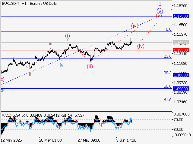 LiteFinance: Analisis