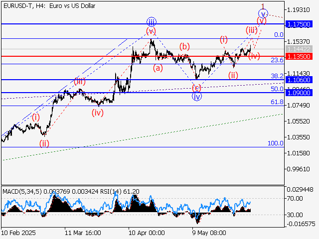 LiteFinance: Analisis