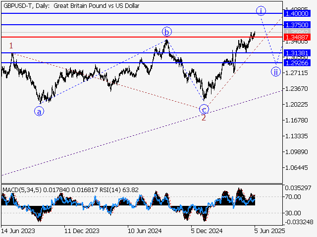 LiteFinance: Analisis