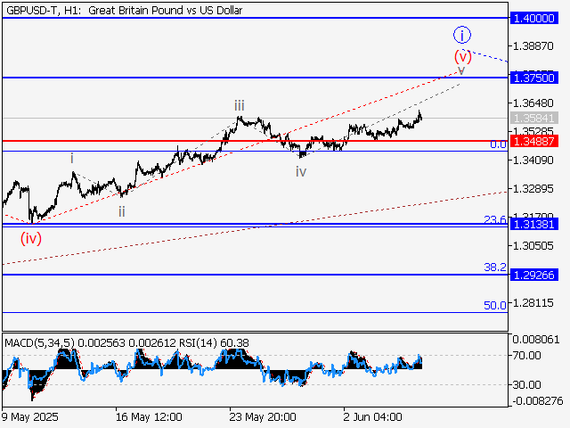 LiteFinance: Analisis