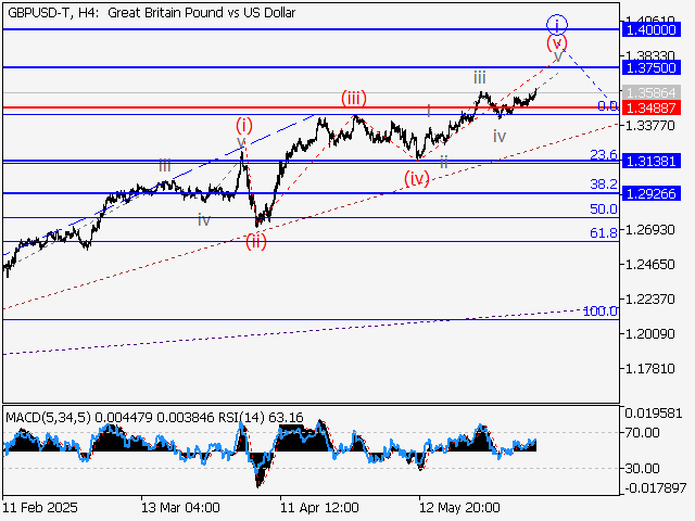 LiteFinance: Analisis