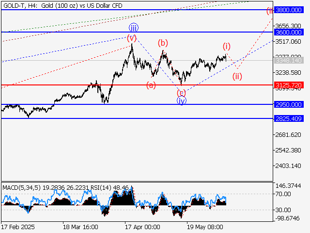 LiteFinance: Analisis