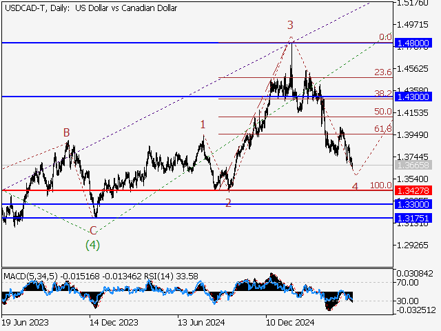 LiteFinance: Analisis