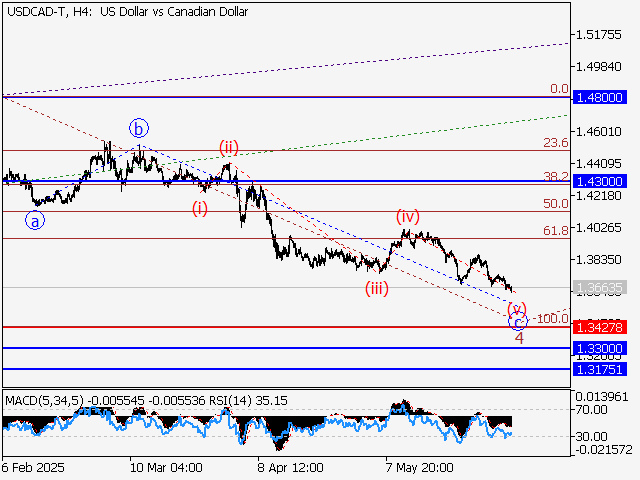 LiteFinance: Analisis