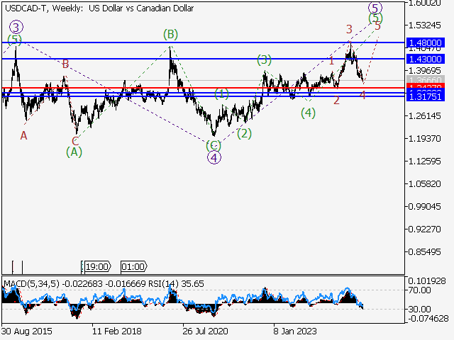 LiteFinance: Analisis