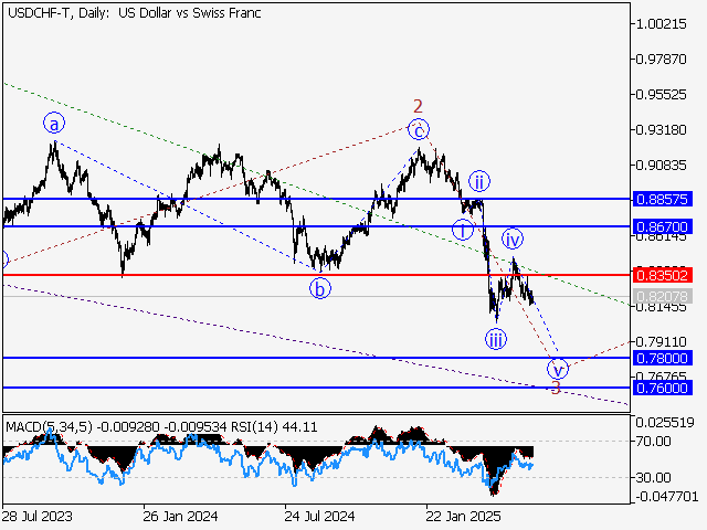 LiteFinance: Analisis