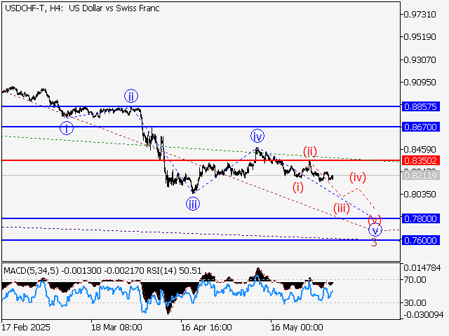 LiteFinance: Analisis