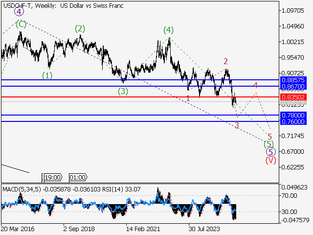 LiteFinance: Analisis