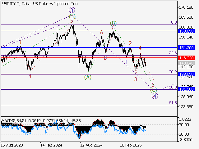 LiteFinance: Analisis