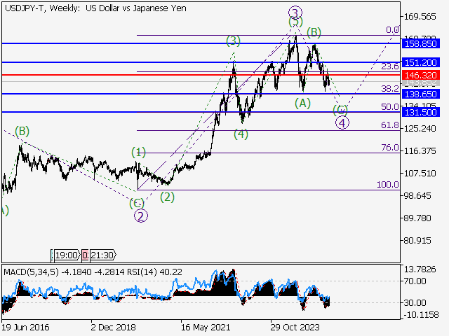 LiteFinance: Analisis