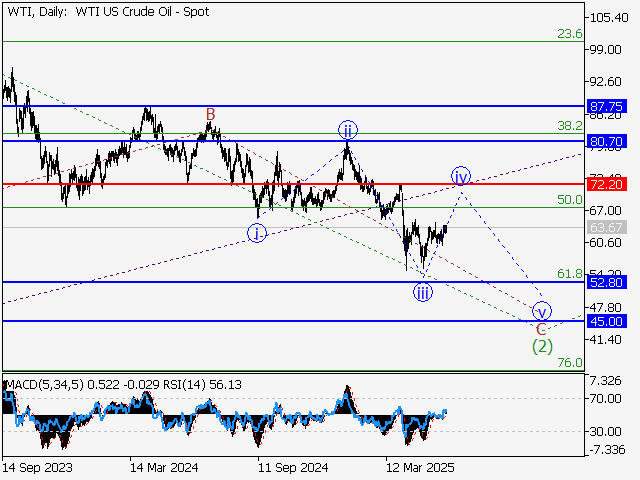 LiteFinance: Analisis