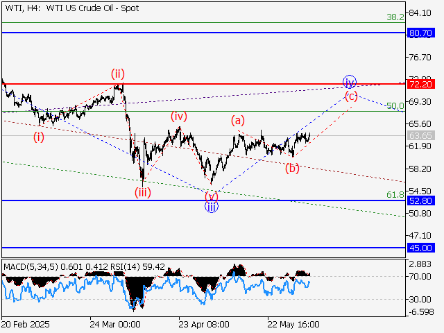 LiteFinance: Analisis