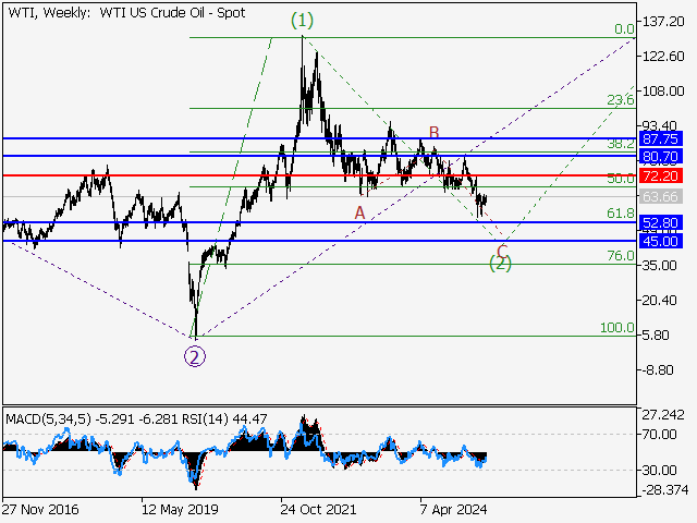 LiteFinance: Analisis