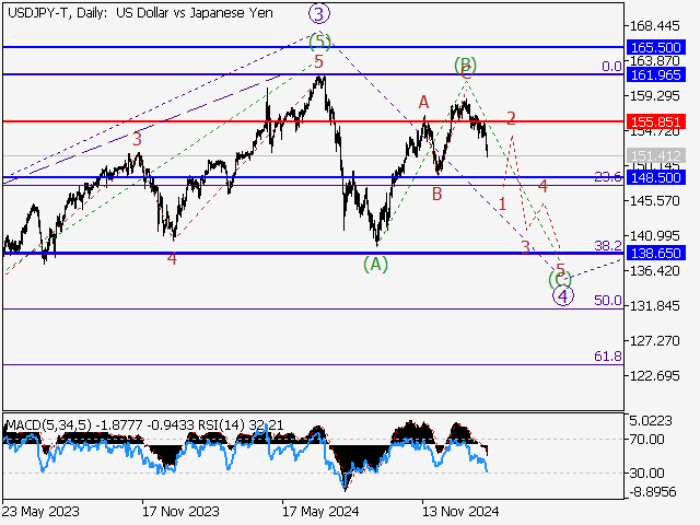 LiteFinance: Analisis