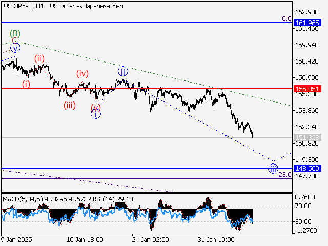 LiteFinance: Analisis