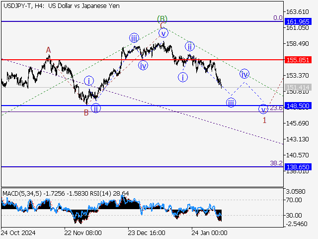 LiteFinance: Analisis