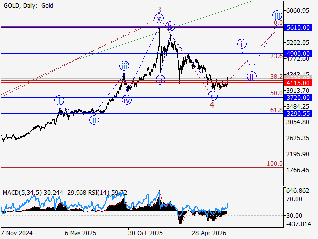 LiteFinance: Analisis: