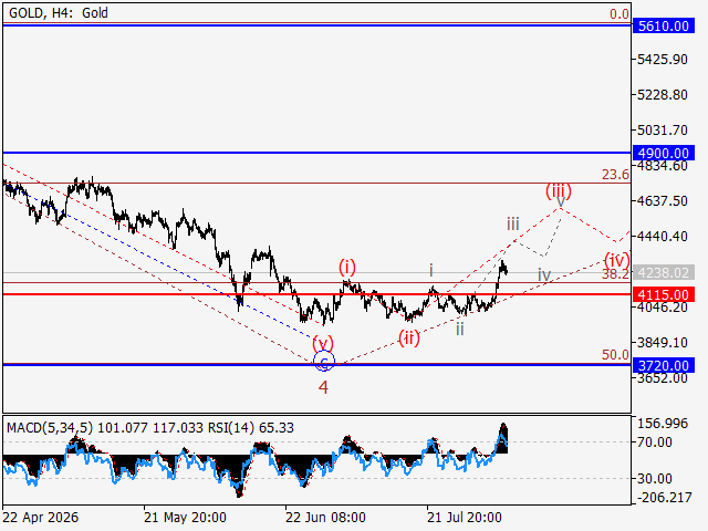LiteFinance: Analisis:
