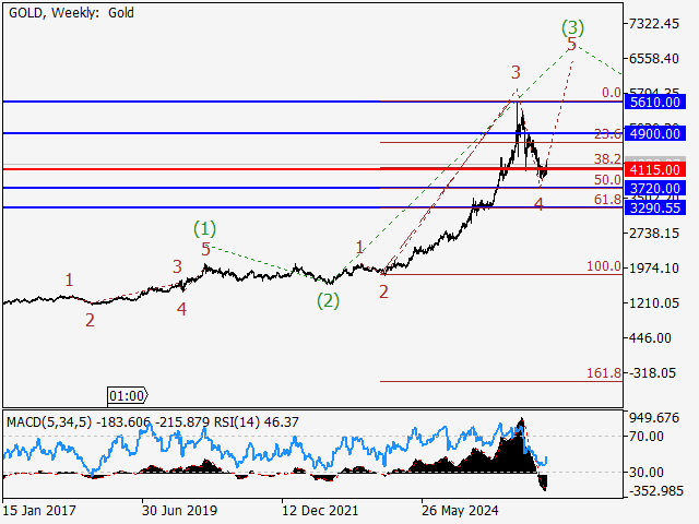 LiteFinance: Analisis: