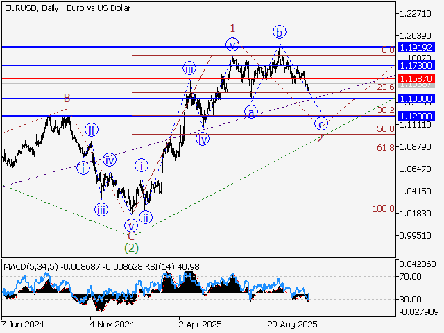 LiteFinance: Analisis