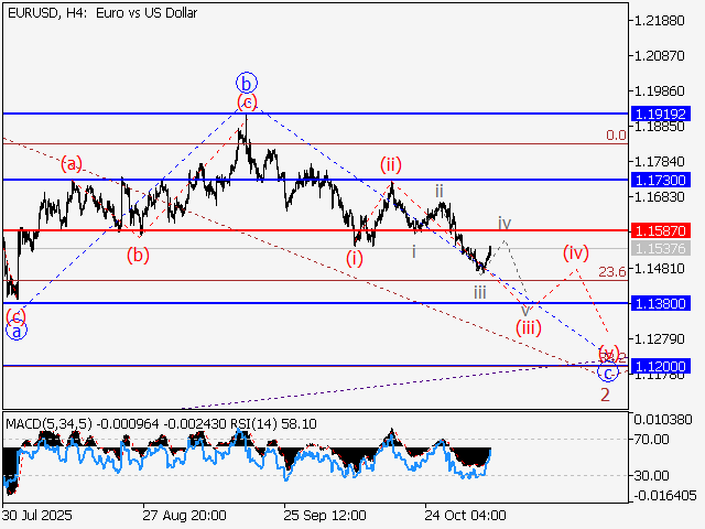 LiteFinance: Analisis