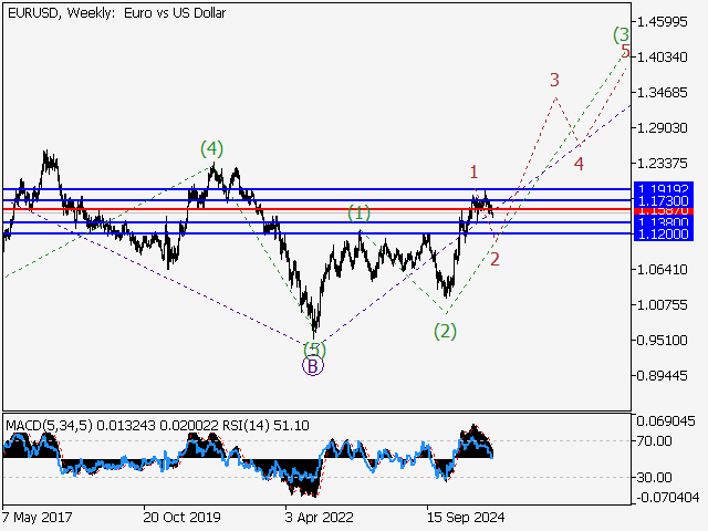 LiteFinance: Analisis