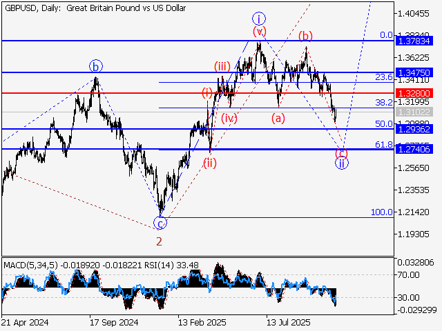 LiteFinance: Analisis