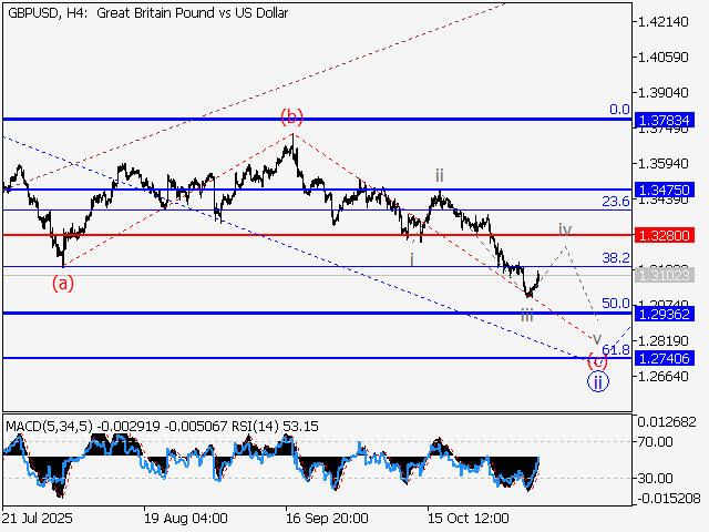 LiteFinance: Analisis