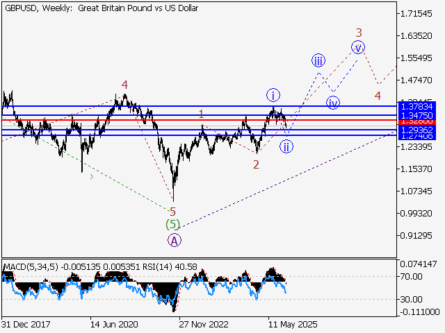 LiteFinance: Analisis