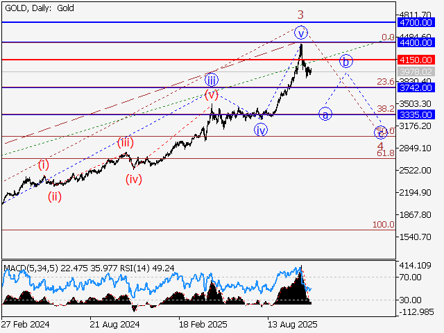 LiteFinance: Analisis