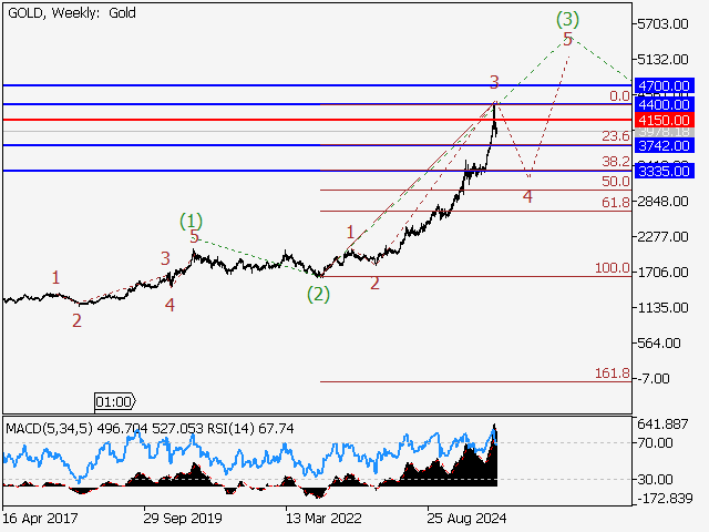 LiteFinance: Analisis