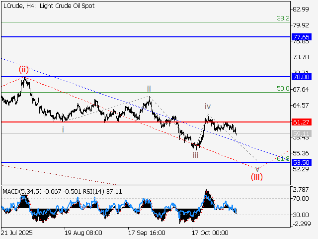 LiteFinance: Analisis