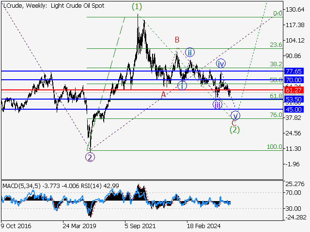 LiteFinance: Analisis