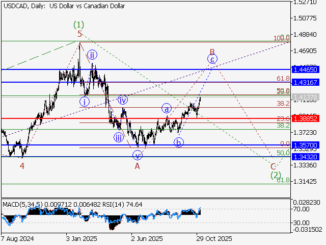 LiteFinance: Analisis