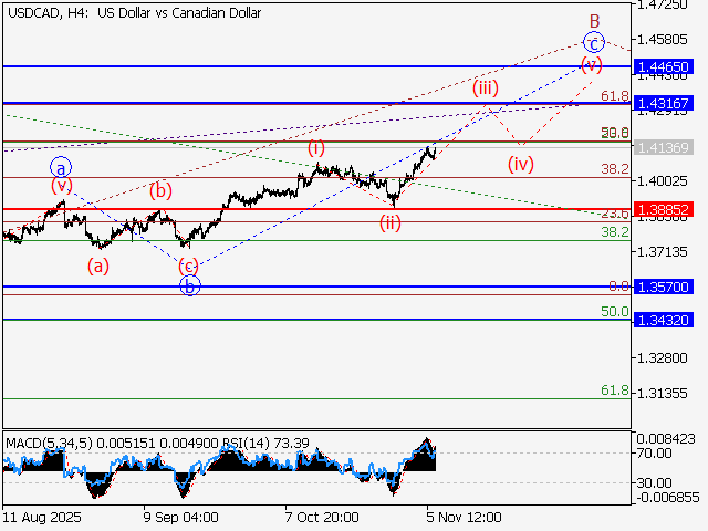 LiteFinance: Analisis