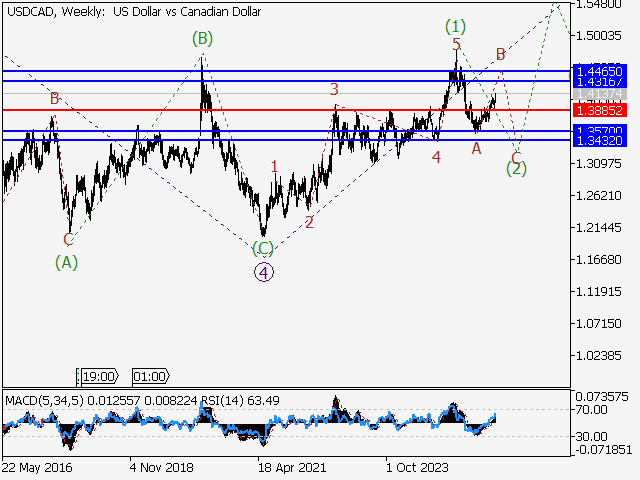 LiteFinance: Analisis