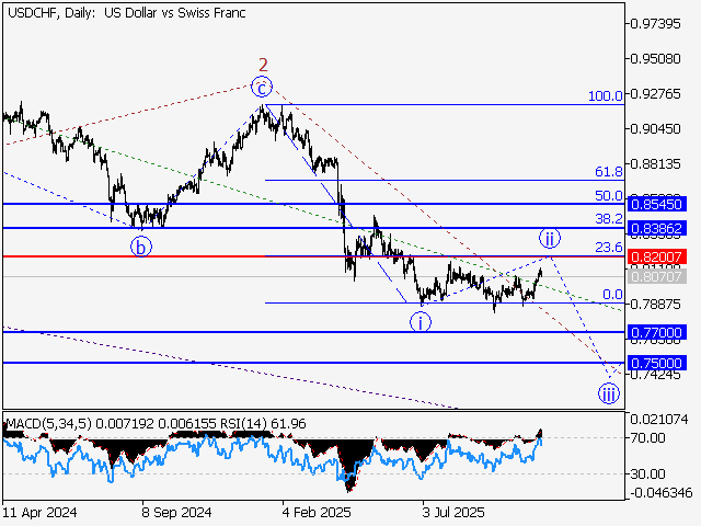 LiteFinance: Analisis