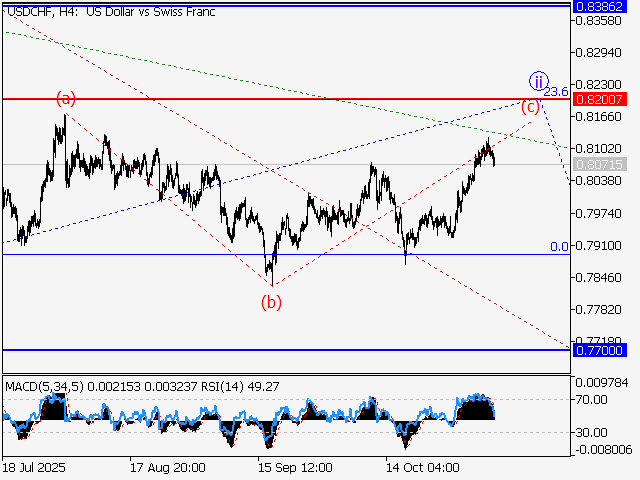 LiteFinance: Analisis
