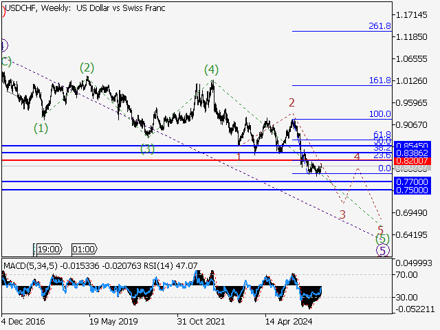 LiteFinance: Analisis