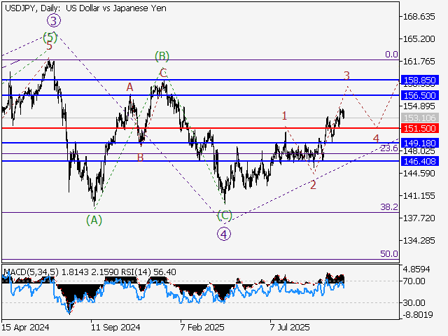 LiteFinance: Analisis