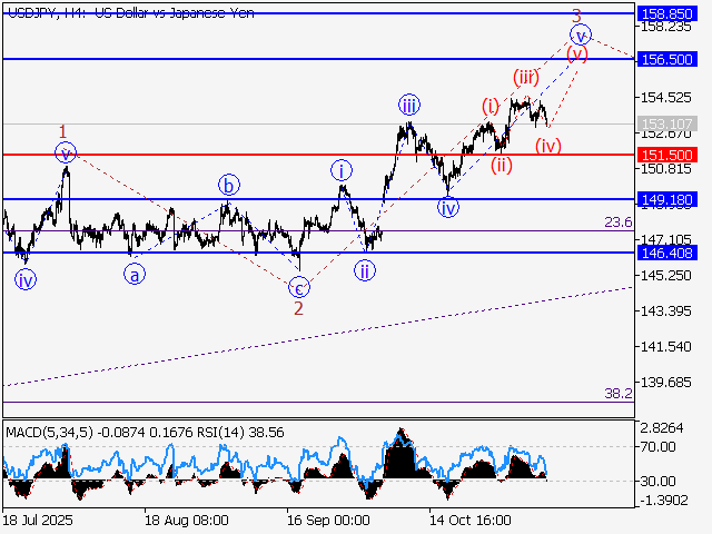 LiteFinance: Analisis