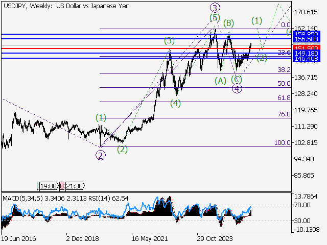 LiteFinance: Analisis