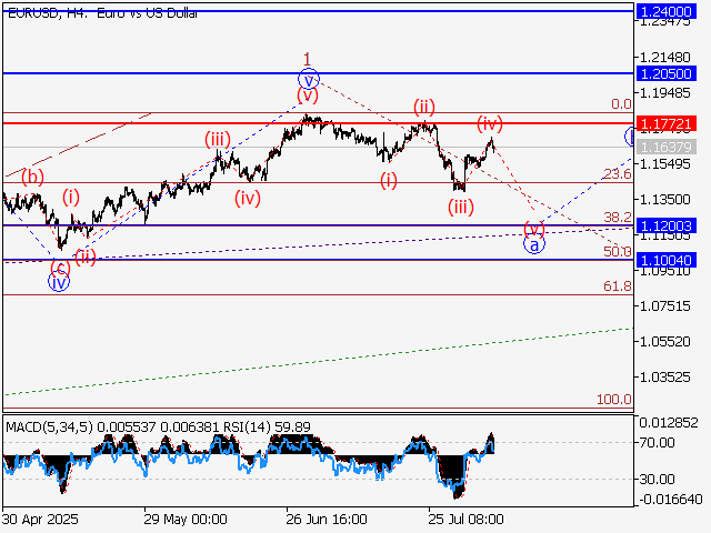 LiteFinance: Analisis
