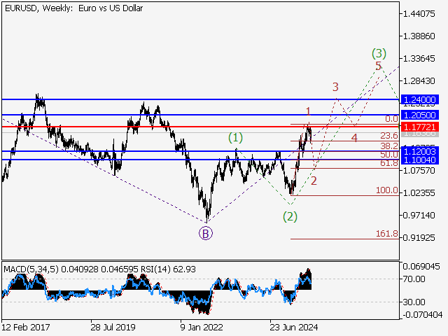 LiteFinance: Analisis