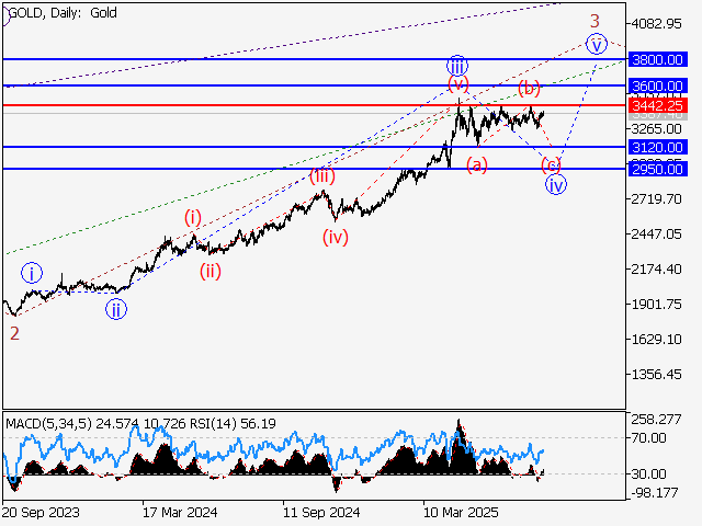 LiteFinance: Analisis