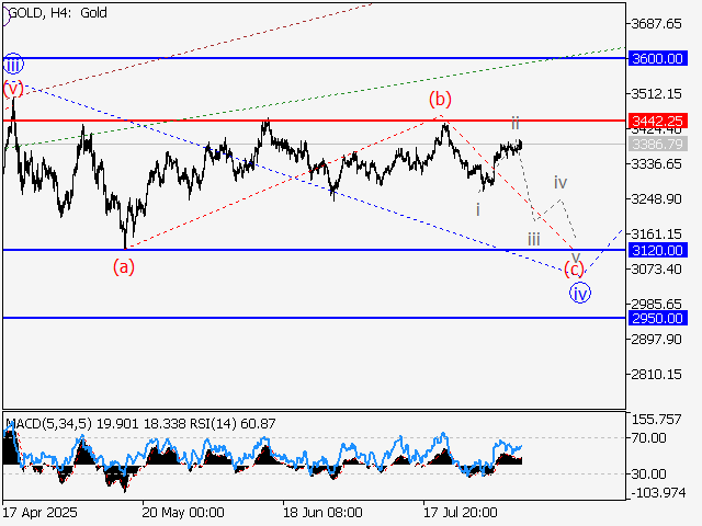 LiteFinance: Analisis