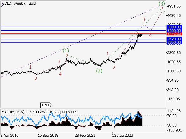 LiteFinance: Analisis