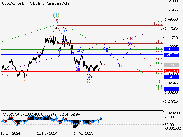 LiteFinance: Analisis