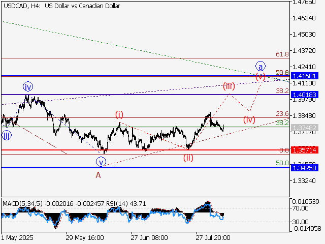 LiteFinance: Analisis